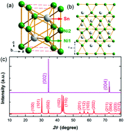 Graphical abstract: Synthesis, magnetic and transport properties of HTP-Ni3Sn2 single crystals obtained by the chemical vapor transport method