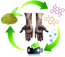 Graphical abstract: A common tattoo chemical for energy storage: henna plant-derived naphthoquinone dimer as a green and sustainable cathode material for Li-ion batteries