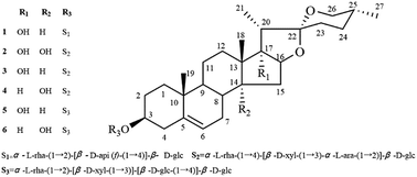 Graphical abstract: Novel steroidal saponins with cytotoxic activities from the roots of Ophiopogon japonicus (L. f.) Ker-Gawl