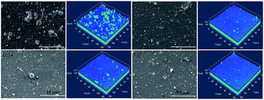 Graphical abstract: Effect of interlayer design on friction and wear behaviors of CrAlSiN coating under high load in seawater