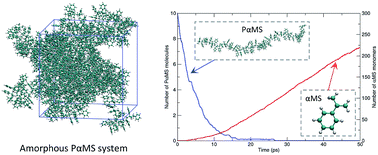 Graphical abstract: Initiation mechanisms and kinetic analysis of the isothermal decomposition of poly(α-methylstyrene): a ReaxFF molecular dynamics study