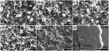 Graphical abstract: Corrosion behaviour of micro-arc oxidation coatings on Mg–2Sr prepared in poly(ethylene glycol)-incorporated electrolytes