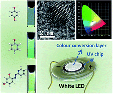 Graphical abstract: N-doped carbon dots from phenol derivatives for excellent colour rendering WLEDs