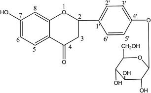 Graphical abstract: Characterization of the global metabolic profile of liquiritin in rat plasma, urine, bile and feces based on UHPLC-FT-ICR MS