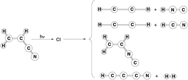 Graphical abstract: Photochemical isomerization reactions of acrylonitrile. A mechanistic study