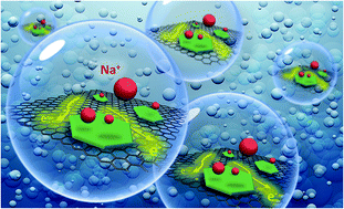 Graphical abstract: Three-dimensional macroporous graphene monoliths with entrapped MoS2 nanoflakes from single-step synthesis for high-performance sodium-ion batteries