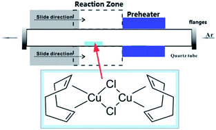 Graphical abstract: On the morphological, structural and electrochemical properties of entangled Cu-filled carbon nano-onions