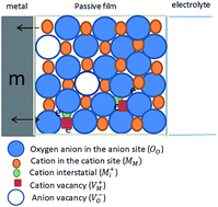 Graphical abstract: Impact of pH and temperature on the electrochemical and semiconducting properties of zinc in alkaline buffer media