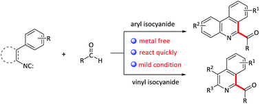 Graphical abstract: Metal-free oxidative isocyanides insertion with aromatic aldehydes to aroylated N-heterocycles