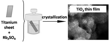 Graphical abstract: Hydrothermal in situ synthesis of Rb and S co-doped Ti-based TiO2 sheet with a thin film showing high photocatalytic activities