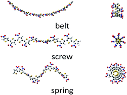 Graphical abstract: On the variation of the belt and chiral screw and spring conformations of substituted regioregular HT undecathiophenes