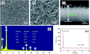 Graphical abstract: Change in crystalline structure of W18O49 nanowires induced by X-ray irradiation and its effects on field emission