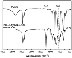 Graphical abstract: Controlling nanodomain morphology of epoxy thermosets templated by poly(caprolactone)-block-poly(dimethylsiloxane)-block-poly(caprolactone) ABA triblock copolymer