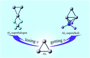 Graphical abstract: The behavior of the aluminum trimer when combining with different superatom clusters