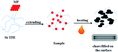 Graphical abstract: Flame-retardant effect and mechanism of melamine phosphate on silicone thermoplastic elastomer