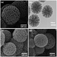 Graphical abstract: Synthesis of spiroindenopyridazine-4H-pyran derivatives using Cr-based catalyst complexes supported on KCC-1 in aqueous solution