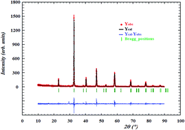 Graphical abstract: Large magnetic entropy change and prediction of magnetoresistance using a magnetic field in La0.5Sm0.1Sr0.4Mn0.975In0.025O3