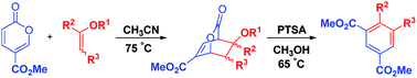 Graphical abstract: Synthesis of isophthalates from methyl coumalate