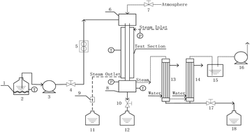 Graphical abstract: SO2 enhanced desorption from basic aluminum sulfate desulphurization–regeneration solution by falling-film evaporation