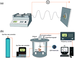 Graphical abstract: The surface chemical composition effect of a polyacrylic acid/polyvinyl alcohol nanofiber/quartz crystal microbalance sensor on ammonia sensing behavior