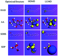 Graphical abstract: Experimental and theoretical investigation on corrosion inhibitive properties of steel rebar by a newly designed environmentally friendly inhibitor formula