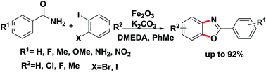 Graphical abstract: Synthesis of benzoxazoles via an iron-catalyzed domino C–N/C–O cross-coupling reaction