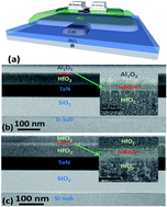 Graphical abstract: Mobility enhancement for high stability tungsten-doped indium-zinc oxide thin film transistors with a channel passivation layer