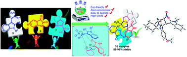 Graphical abstract: Green synthesis of new pyrrolidine-fused spirooxindoles via three-component domino reaction in EtOH/H2O