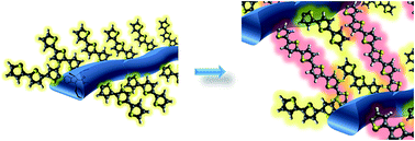 Graphical abstract: Electrochemical and optoelectronic properties of terthiophene- and bithiophene-based polybenzofulvene derivatives