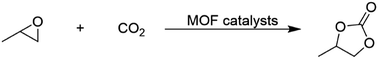 Graphical abstract: Structure activity relationships in metal–organic framework catalysts for the continuous flow synthesis of propylene carbonate from CO2 and propylene oxide