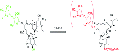 Graphical abstract: Synthesis and insecticidal activities of 5-deoxyavermectin B2a oxime ester derivatives