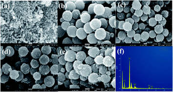 Graphical abstract: The production of an efficient visible light photocatalyst for CO oxidation through the surface plasmonic effect of Ag nanoparticles on SiO2@α-Fe2O3 nanocomposites