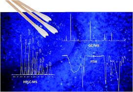 Graphical abstract: A molecular study of modern oil paintings: investigating the role of dicarboxylic acids in the water sensitivity of modern oil paints