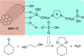 Graphical abstract: Efficient and reusable SBA-15-immobilized Brønsted acidic ionic liquid for the ketalization of cyclohexanone with glycol