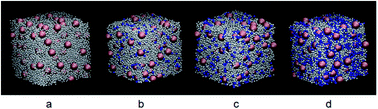 Graphical abstract: Molecular dynamics simulation of the viscoelasticity of polymer nanocomposites under oscillatory shear: effect of interfacial chemical coupling