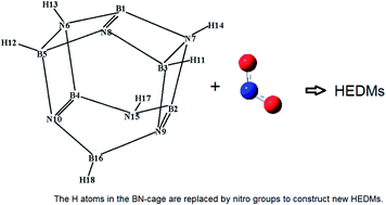 Graphical abstract: Carbon-free energetic materials: computational study on nitro-substituted BN-cage molecules with high heat of detonation and stability