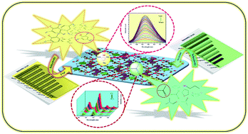 Graphical abstract: A dual-functional luminescent Tb(iii) metal–organic framework for the selective sensing of acetone and TNP in water