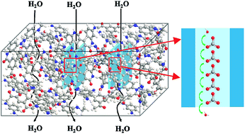 Graphical abstract: Establishment of transport channels with carriers for water in reverse osmosis membrane by incorporating hydrotalcite into the polyamide layer