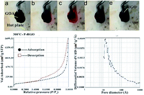 Graphical abstract: A combustion method to synthesize nanoporous graphene