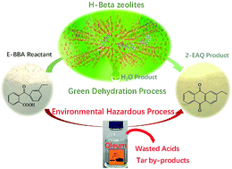 Graphical abstract: Engineering the porosity and acidity of H-Beta zeolite by dealumination for the production of 2-ethylanthraquinone via 2-(4′-ethylbenzoyl)benzoic acid dehydration
