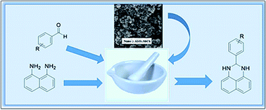 Graphical abstract: Nano-γ-Al2O3/SbCl5: an efficient catalyst for the synthesis of 2,3-dihydroperimidines