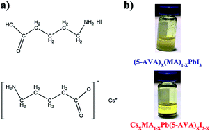 Graphical abstract: Improving the intrinsic thermal stability of the MAPbI3 perovskite by incorporating cesium 5-aminovaleric acetate