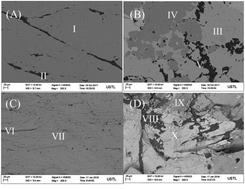 Graphical abstract: Application of pyrite and chalcopyrite as sensor electrode for amperometric detection and measurement of hydrogen peroxide