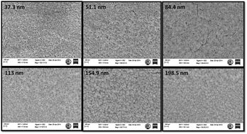 Graphical abstract: ppb level detection of NO2 using a WO3 thin film-based sensor: material optimization, device fabrication and packaging