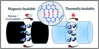 Graphical abstract: A thermo-reversible silicone elastomer with remotely controlled self-healing