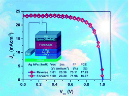 Graphical abstract: Compact TiO2 films with sandwiched Ag nanoparticles as electron-collecting layer in planar type perovskite solar cells: improvement in efficiency and stability