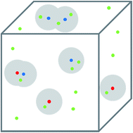 Graphical abstract: Computational method for estimating progression saturation of analog series