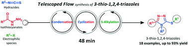 Graphical abstract: Telescoped continuous flow generation of a library of highly substituted 3-thio-1,2,4-triazoles