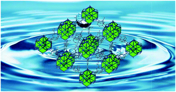 Graphical abstract: Optimisation of synthesis conditions for UiO-66-CO2H towards scale-up and its vapour sorption properties