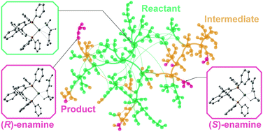 Graphical abstract: Exploring the full catalytic cycle of rhodium(i)–BINAP-catalysed isomerisation of allylic amines: a graph theory approach for path optimisation